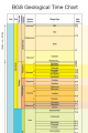 Thumbnail logo for Stratigraphy and Structural Maps and Atlases
